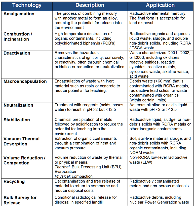 Perma-Fix Waste Table