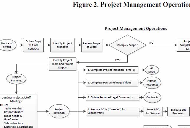 project operations